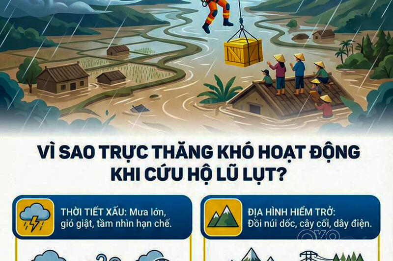 Vì sao trực thăng chỉ thả đồ trực tiếp, không cứu người trong đợt lũ này?